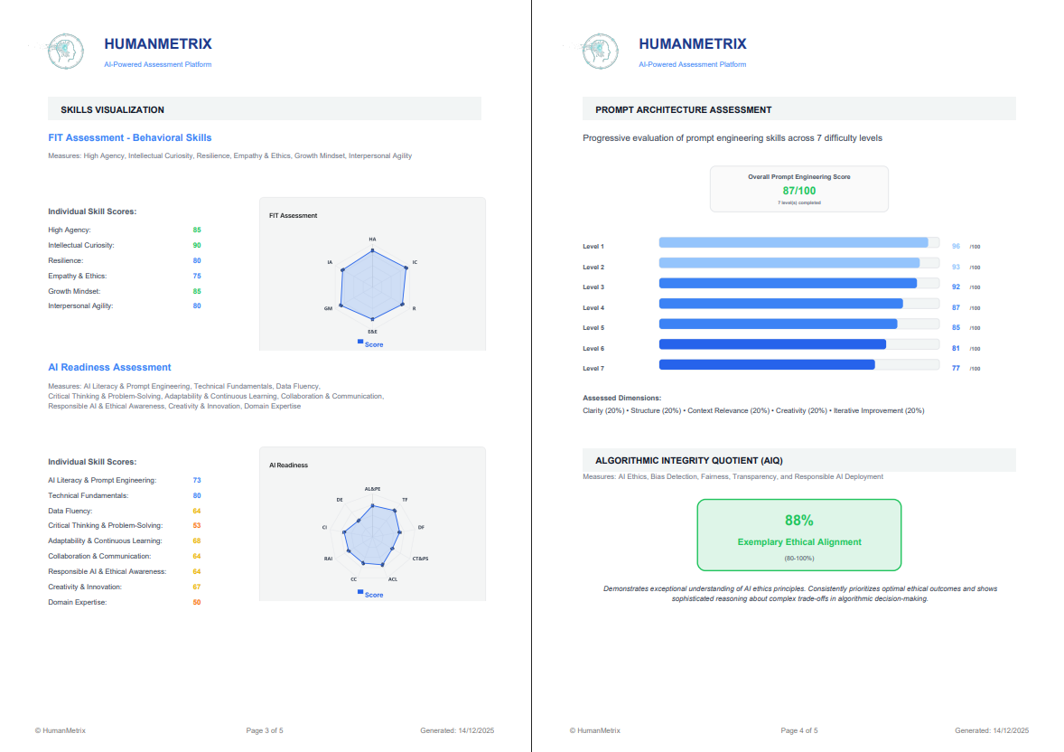 HumanMetrix - AI Psychometric Testing Platform | Human Metrix UK